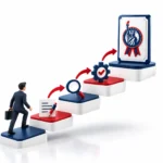 A Complete Guide to the IQA US Accreditation Process: From Application to Recognition