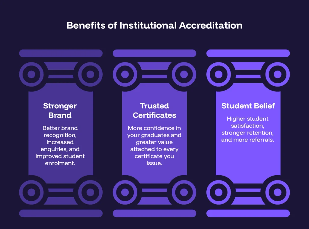 infographics shoeing benefits of institutional accreditation