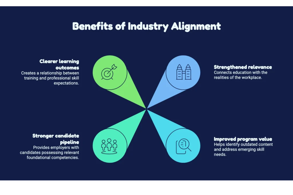 Benefits of industry alignments with IQA-US