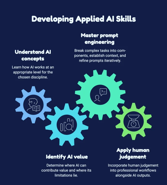 Infographics showing developing applied AI SKILLS